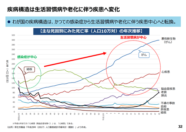 薬や手術に頼らない健康的な体へ